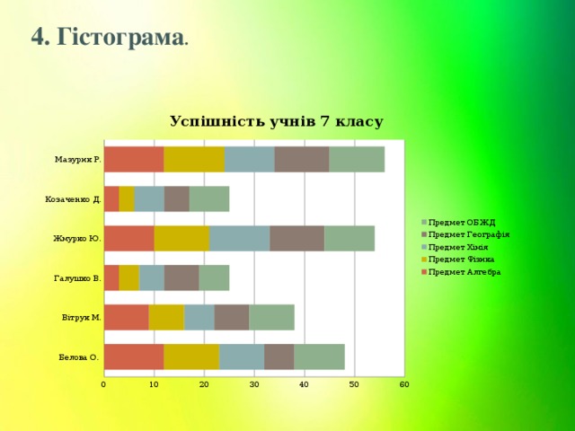4. Гістограма .  