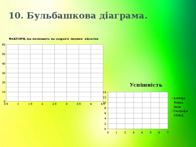 10. Бульбашкова діаграма. 