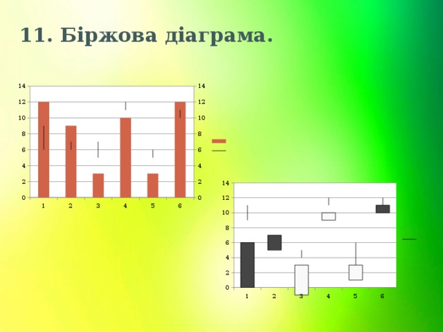 11. Біржова діаграма. 