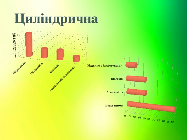 Циліндрична 