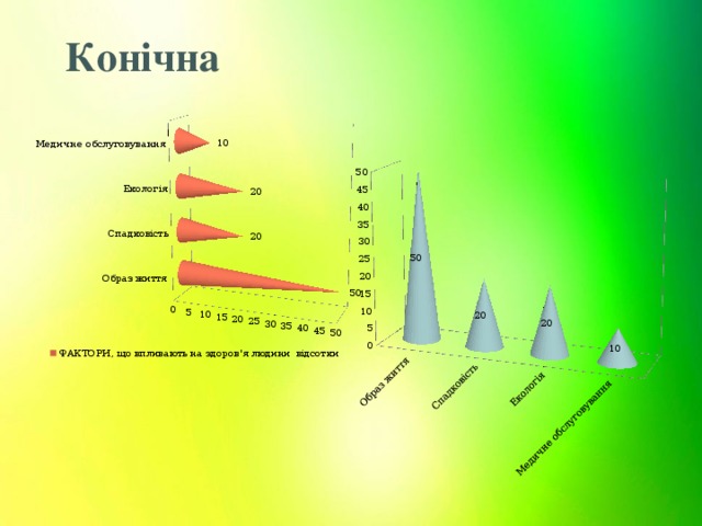 Конічна 