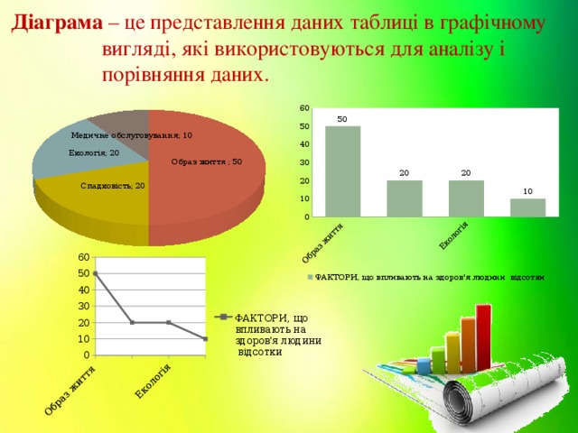 Діаграма – це представлення даних таблиці в графічному вигляді, які використовуються для аналізу і порівняння даних. 