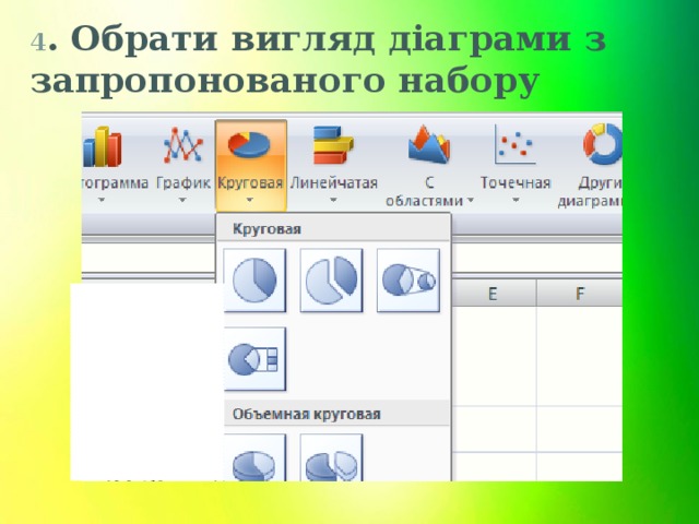 4 . Обрати вигляд діаграми з запропонованого набору 