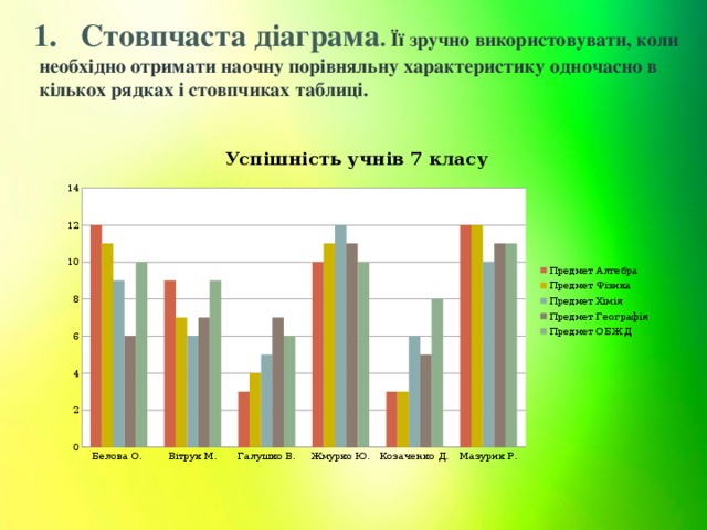 1.   Стовпчаста діаграма .  Її зручно використовувати, коли необхідно отримати наочну порівняльну характеристику одночасно в кількох рядках і стовпчиках таблиці. 
