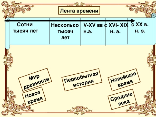 Лента времени 4 класс математика схема