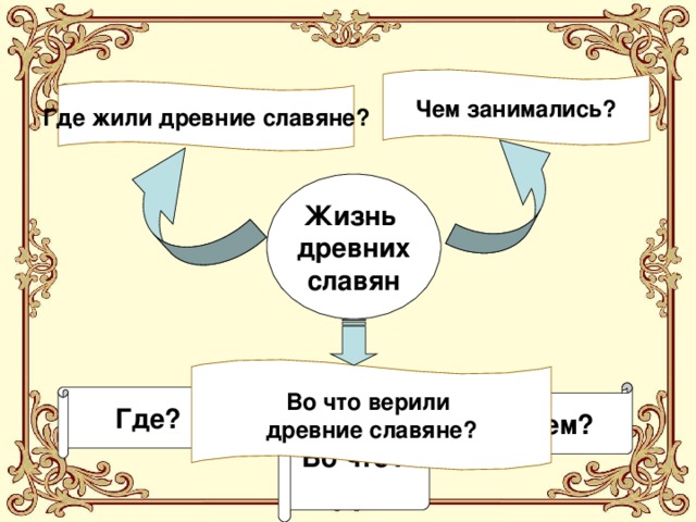 Технологическая карта 4 класс школа россии жизнь древних славян