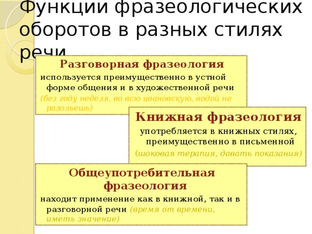 Фразеологическая стилистика схема