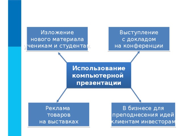 Шаблон презентации для выступления на педагогической конференции