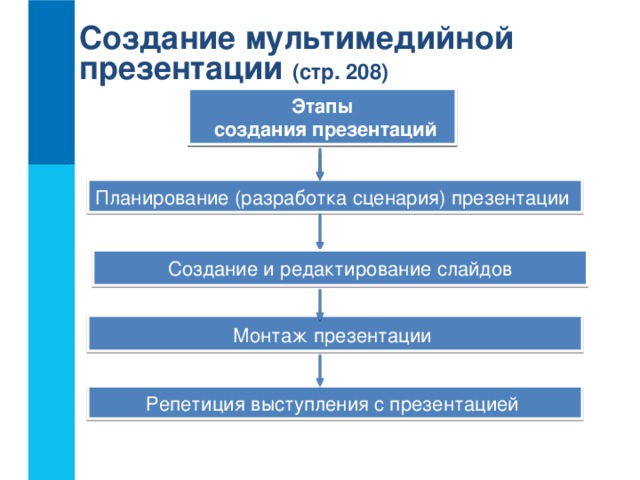 Рабочая область мультимедийной презентации называется