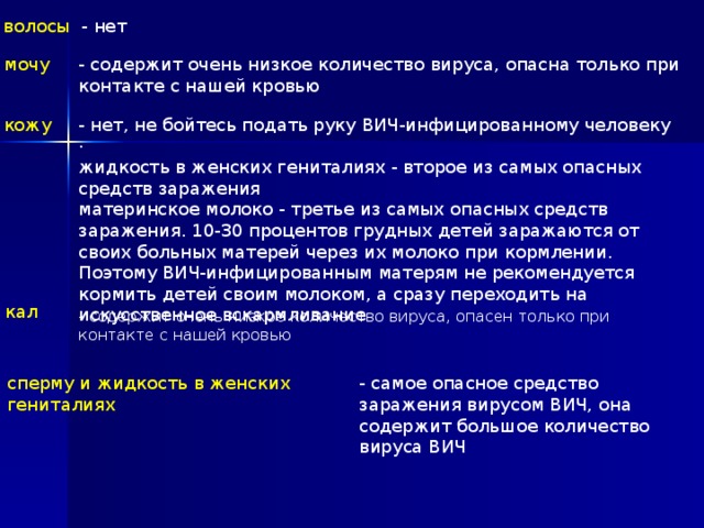 - нет волосы - содержит очень низкое количество вируса, опасна только при контакте с нашей кровью мочу - нет, не бойтесь подать руку ВИЧ-инфицированному человеку · кожу жидкость в женских гениталиях - второе из самых опасных средств заражения материнское молоко - третье из самых опасных средств заражения. 10-30 процентов грудных детей заражаются от своих больных матерей через их молоко при кормлении. Поэтому ВИЧ-инфицированным матерям не рекомендуется кормить детей своим молоком, а сразу переходить на искусственное вскармливание кал  - содержит очень низкое количество вируса, опасен только при контакте с нашей кровью - самое опасное средство заражения вирусом ВИЧ, она содержит большое количество вируса ВИЧ сперму и жидкость в женских гениталиях  