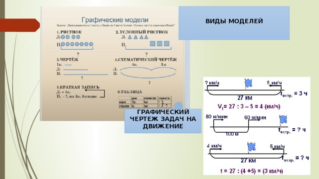 Решение задач моделирования. Модели решения задач. Вспомогательная модель для решения задачи. Моделирование задачи на движение. Графическая модель задачи.