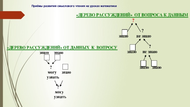 Что такое схема рассуждений в математике 3 класс