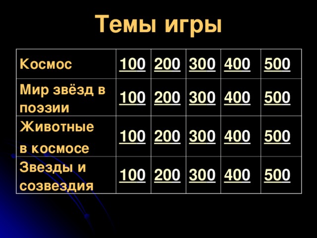 Темы игры Космос 10 0 Мир звёзд в поэзии 10 0 20 0 Животные в космосе 10 0 Звезды и созвездия 20 0 30 0 10 0 40 0 20 0 30 0 40 0 50 0 30 0 20 0 30 0 50 0 40 0 50 0 40 0 50 0