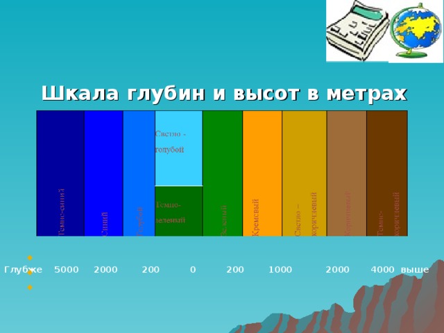 Изображение на физических картах высот и глубин 5 класс