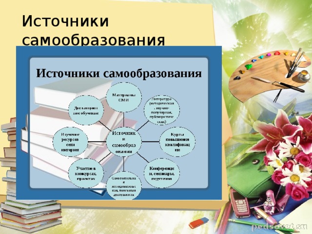 План самообразования учителя технологии по фгос девочки