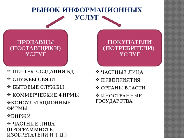 Заполните схему развитый рынок информационных продуктов и услуг