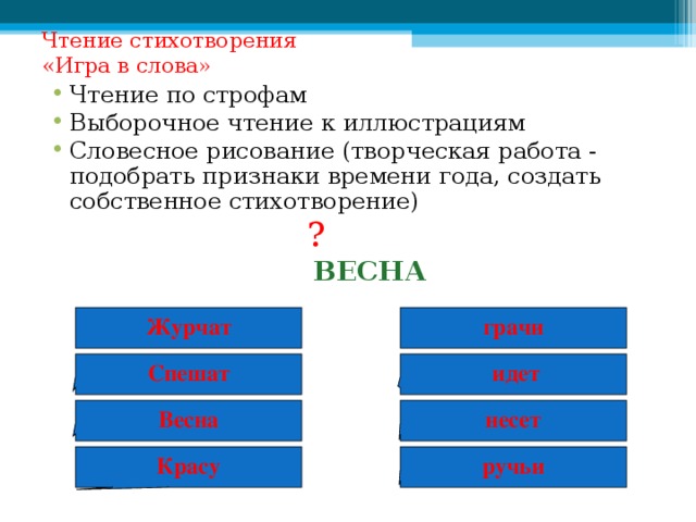 Чтение стихотворения  «Игра в слова» Чтение по строфам Выборочное чтение к иллюстрациям Словесное рисование (творческая работа - подобрать признаки времени года, создать собственное стихотворение)  ?  ВЕСНА Журчат грачи  идет Спешат несет Весна Красу ручьи ручьи грачи  идет несет 