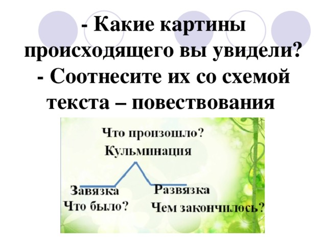 - Какие картины происходящего вы увидели? - Соотнесите их со схемой текста – повествования 