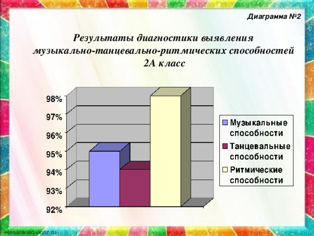 Диаграммы практическая работа 6 класс