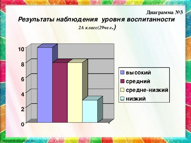 Карта воспитанности учащихся