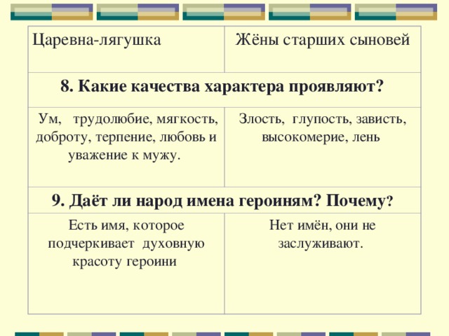 Царевна лягушка съедает ежедневно на 20 процентов комаров больше чем в предыдущий день блок схема