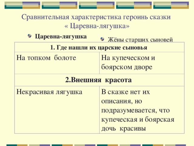 Составить план к сказке царевна лягушка 3 класс