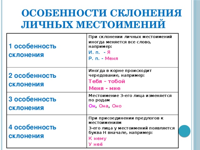 Морфологическая характеристика местоимения. Особенности склонения местоимения.