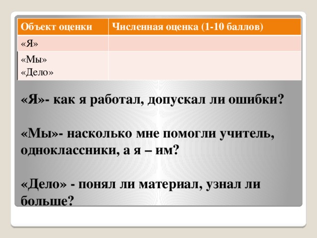 Объект оценки Численная оценка (1-10 баллов) «Я» «Мы» «Дело» «Я»- как я работал, допускал ли ошибки?   «Мы»- насколько мне помогли учитель, одноклассники, а я – им?   «Дело» - понял ли материал, узнал ли больше?