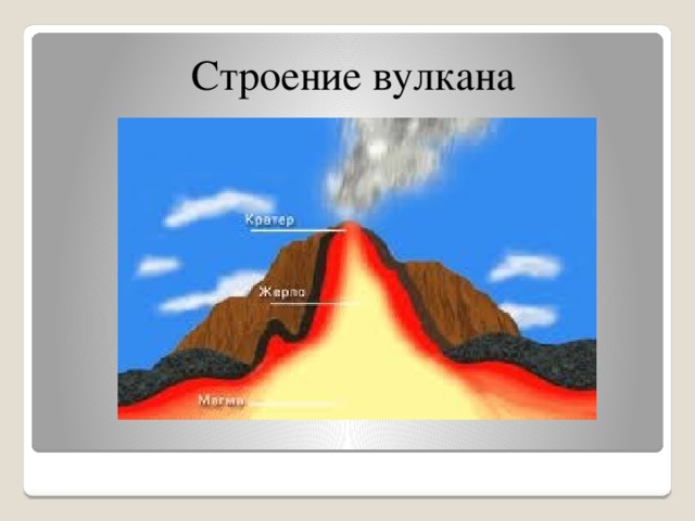 Строение вулкана