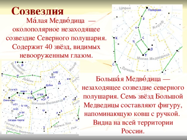 Карту созвездия малой медведицы