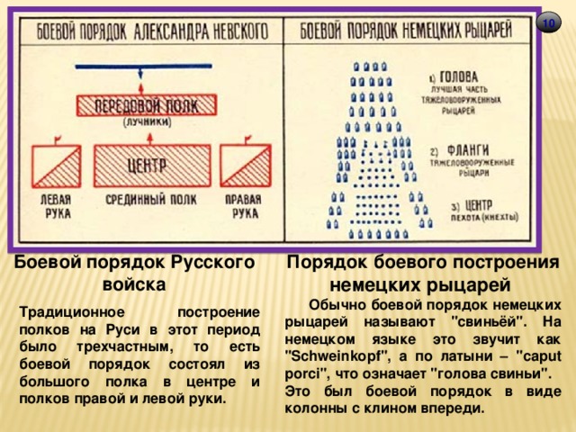 Построение свиньей схема