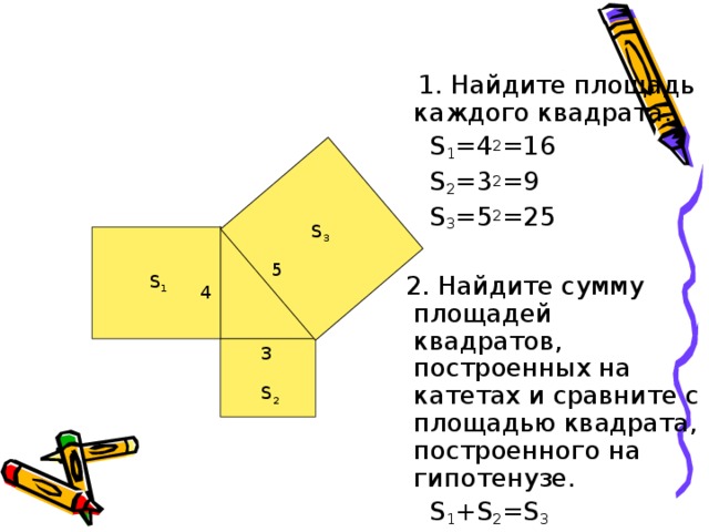  1. Найдите площадь каждого квадрата.  S 1 =4 2 =16  S 2 =3 2 =9  S 3 =5 2 =25  2. Найдите сумму площадей квадратов, построенных на катетах и сравните с площадью квадрата, построенного на гипотенузе.  S 1 + S 2 = S 3 S 3 S 1 S 2 