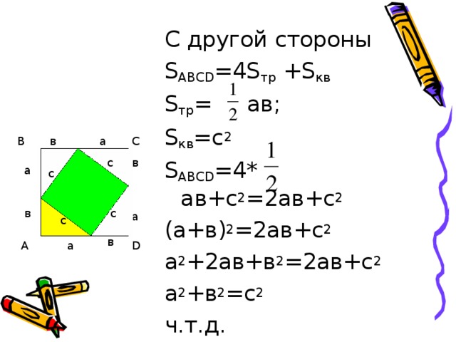 С другой стороны S ABCD =4S тр + S кв S тр = ав;  S кв =c 2 S ABCD =4* ав+с 2 =2ав+с 2 (а+в) 2 =2ав+с 2 а 2 +2ав+в 2 =2ав+с 2 а 2 +в 2 =с 2 ч.т.д. в а c в а с c с с c а c в D 
