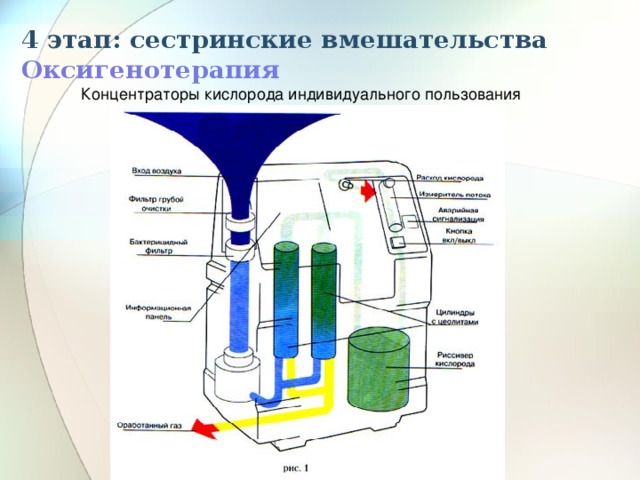 Концентратор кислорода своими руками схема