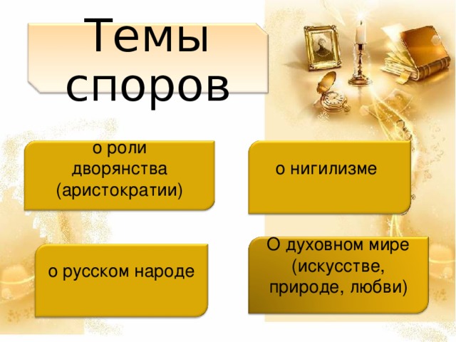 Темы споров о нигилизме о роли дворянства (аристократии) О духовном мире (искусстве, природе, любви) о русском народе