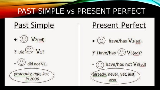 PAST SIMPLE vs PRESENT PERFECT 