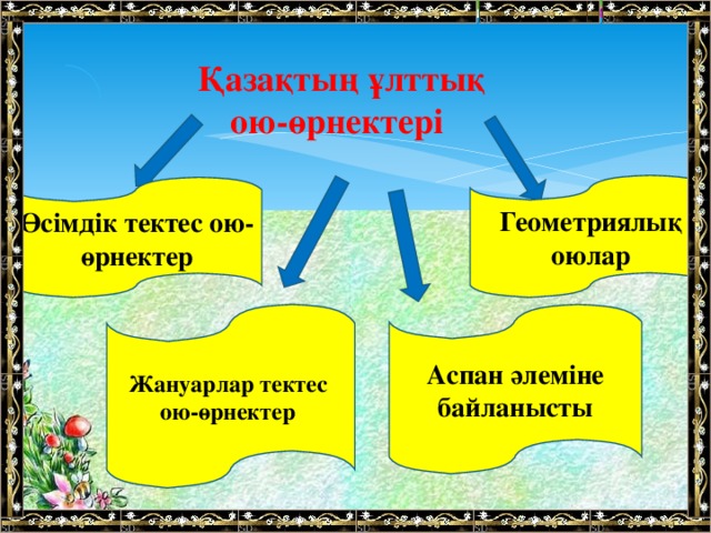  Қазақтың ұлттық  ою-өрнектері Геометриялық оюлар Өсімдік тектес ою-өрнектер Аспан әлеміне байланысты Жануарлар тектес ою-өрнектер 