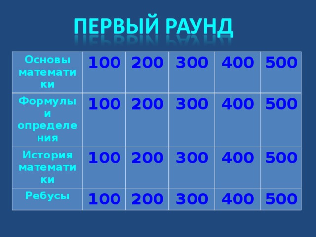 Что значит груз 200 300 400 500. 100+200+300+400+500 Формула. Викторина 100 200 300 400 500. Коды 100 200 300 400 500. Ответы 100 200 300 400 500.