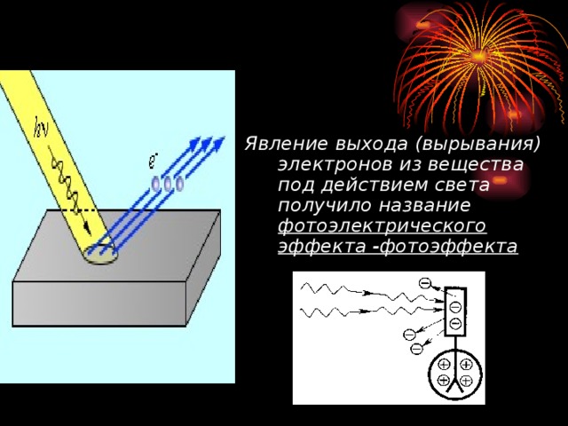 Явление выхода (вырывания) электронов из вещества под действием света получило название фотоэлектрического эффекта -фотоэффекта 
