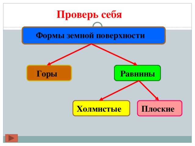 Тех карта формы земной поверхности 2 класс школа россии