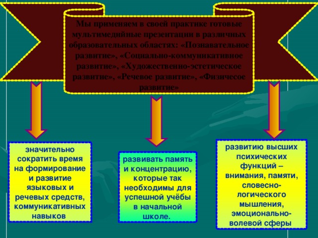 Развитие высшая форма