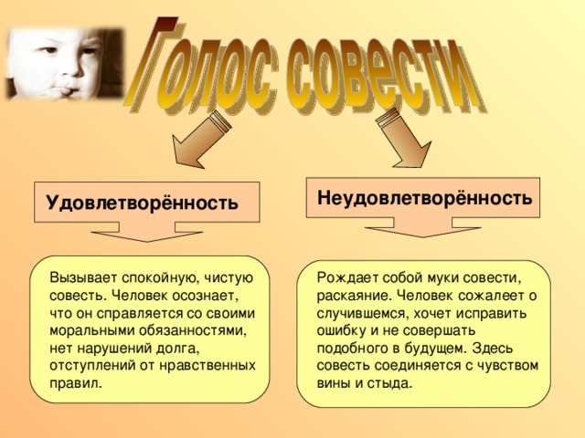 Муки совести. Бесплатно викторина на тему совесть. Совесть это. Этика 5 класс совесть.