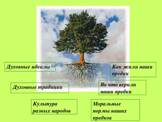 Урок по орксэ любовь и уважение к отечеству с презентацией