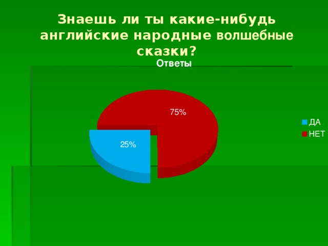 Знаешь ли ты какие-нибудь английские народные волшебные сказки? 