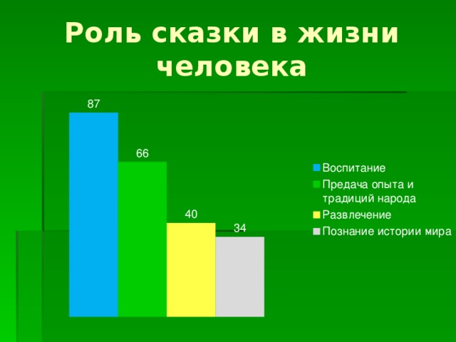 Роль сказки в жизни человека. Роль сказок в жизни. 