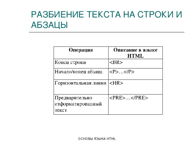 РАЗБИЕНИЕ ТЕКСТА НА СТРОКИ И АБЗАЦЫ ОСНОВЫ ЯЗЫКА HTML 