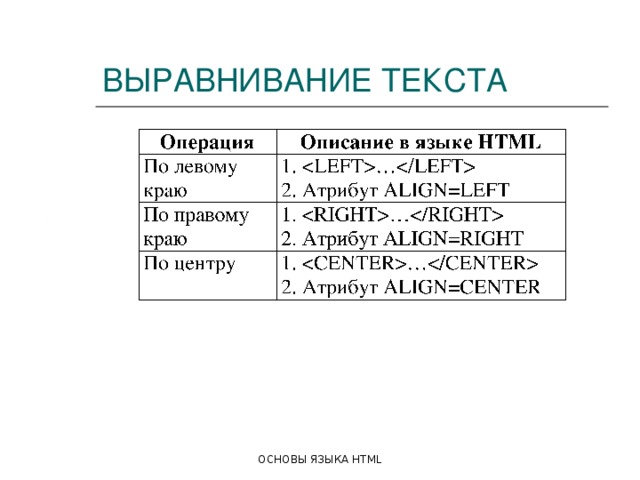 ВЫРАВНИВАНИЕ ТЕКСТА 2. Атрибут ALIGN=LEFT 2. Атрибут ALIGN=RIGHT 2. Атрибут ALIGN=CENTER ОСНОВЫ ЯЗЫКА HTML 