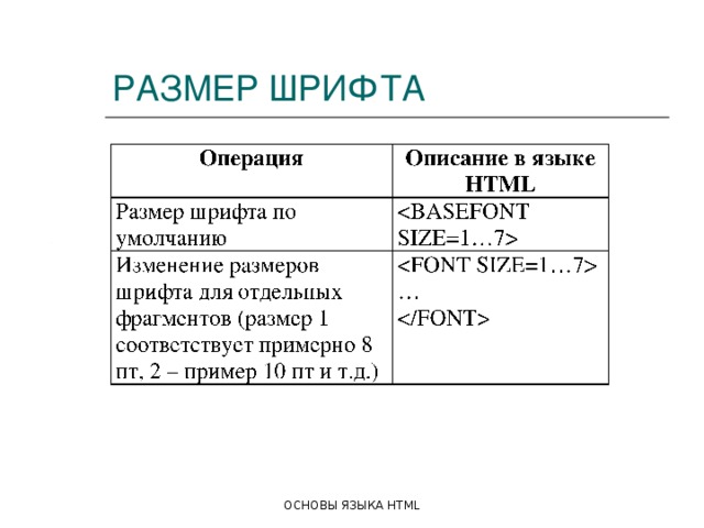 РАЗМЕР ШРИФТА   … ОСНОВЫ ЯЗЫКА HTML 