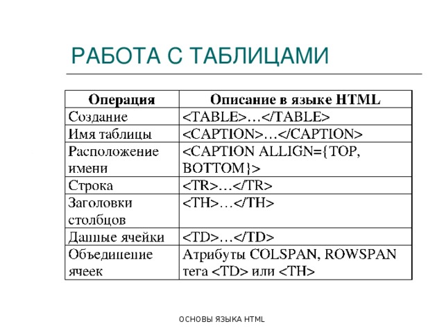 РАБОТА С ТАБЛИЦАМИ Атрибуты COLSPAN, ROWSPAN тега  или  ОСНОВЫ ЯЗЫКА HTML 