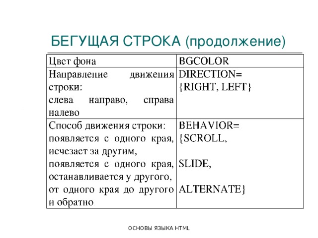 БЕГУЩАЯ СТРОКА (продолжение) ОСНОВЫ ЯЗЫКА HTML 